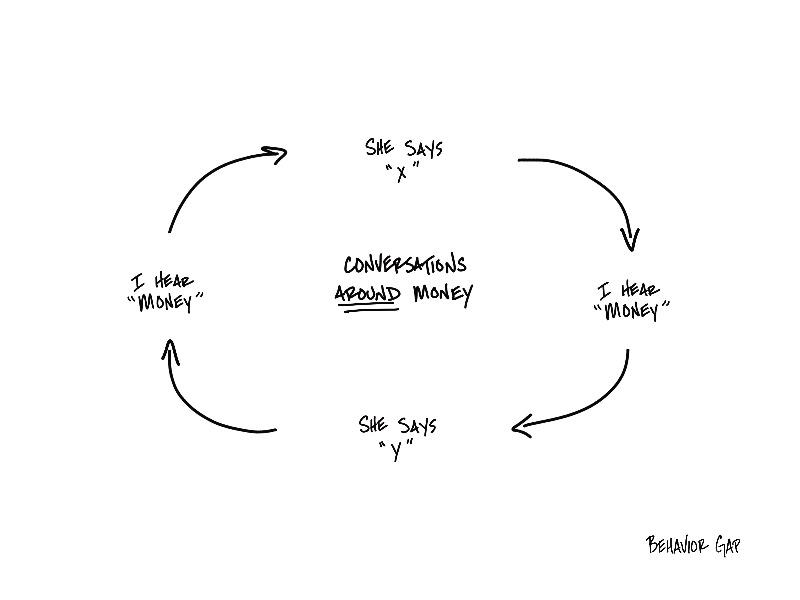 how to have conversations around money