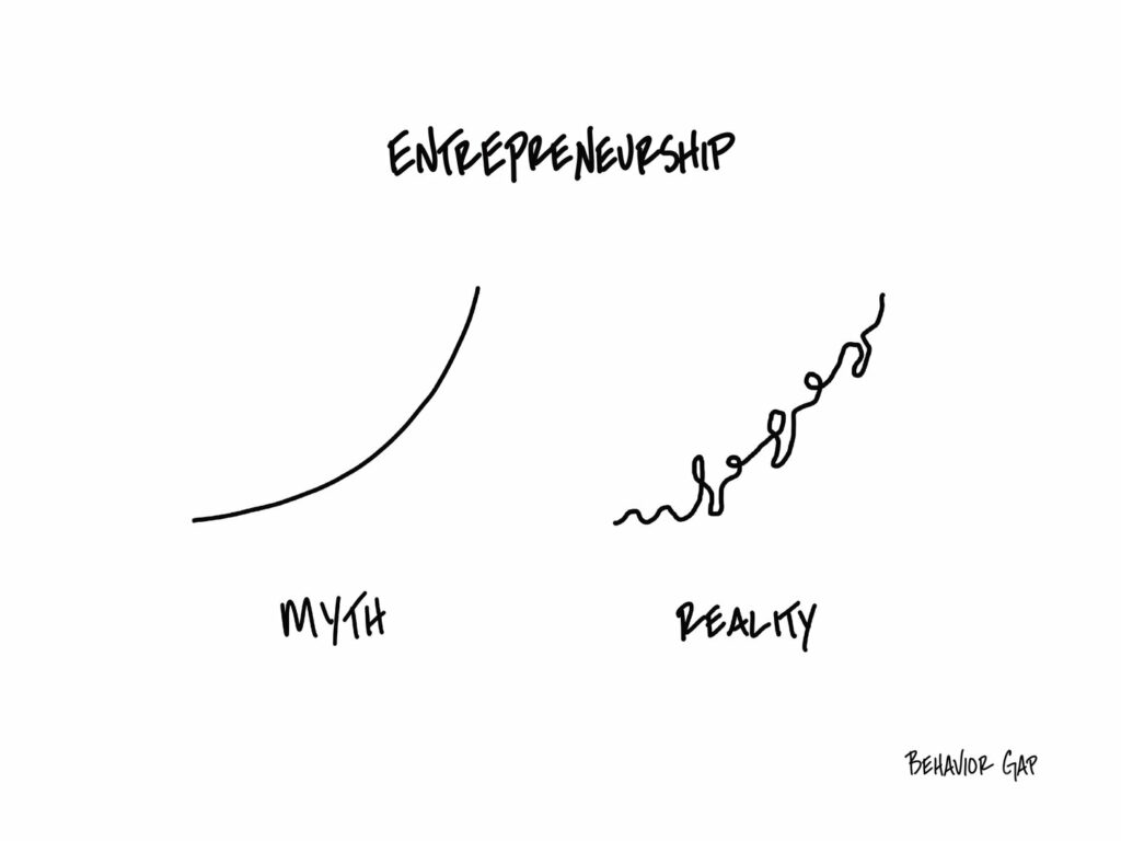 entrepreneurship myth vs reality