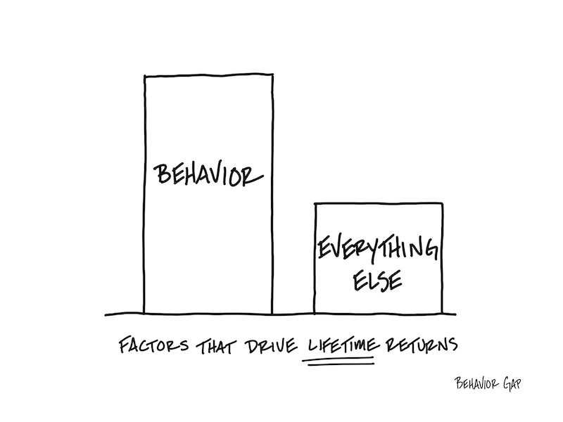 behavior versus everything else