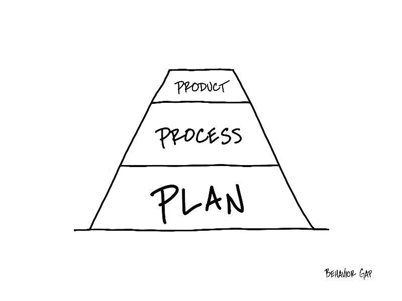 product process plan