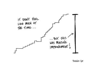 The magic of incremental change - Behavior Gap