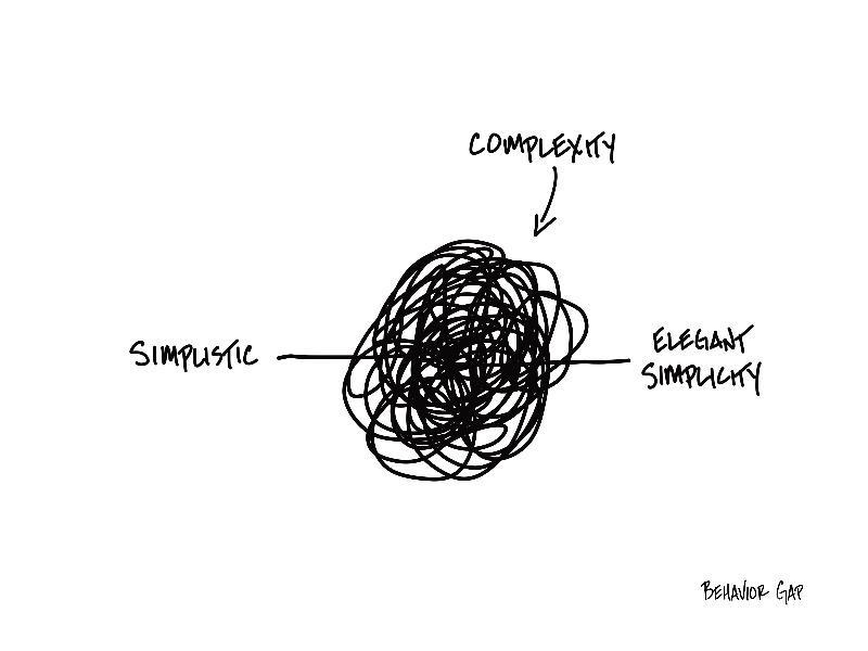 the complex middle between simplicity and elegant simplicity