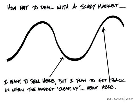 Carl Richards Behavior Gap Scary Markets