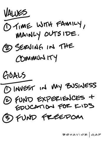 Carl Richards One Page Financial Plan