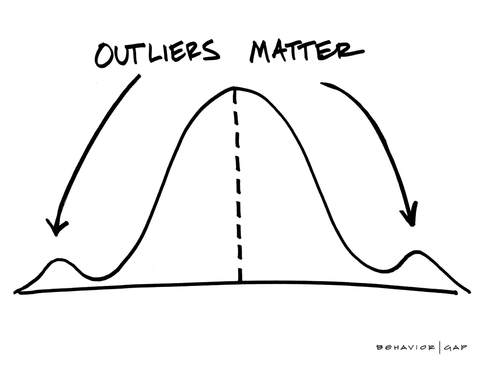 Carl Richards Behavior Gap Outliers Matter