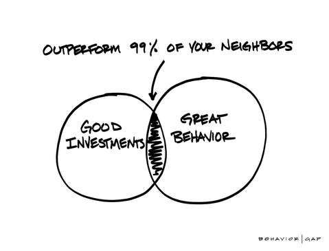 Carl Richards Behavior Gap Outperform 99% of Your Neighbors