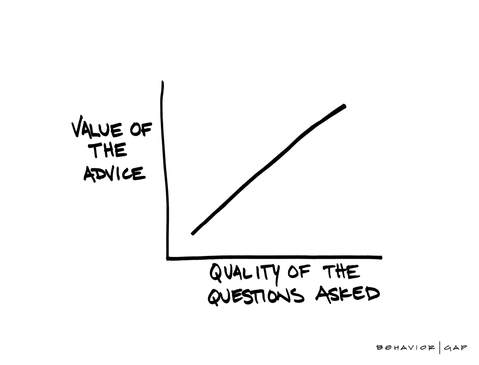 Carl Richards Behavior Gap Value of the Advice Quality of the Questions Asked