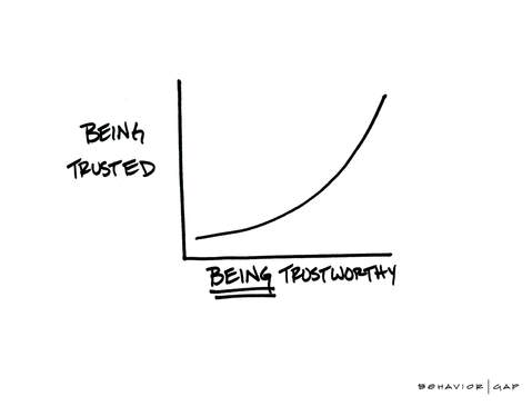 Carl Richards Behavior Gap Being Trusted Being Trustworthy